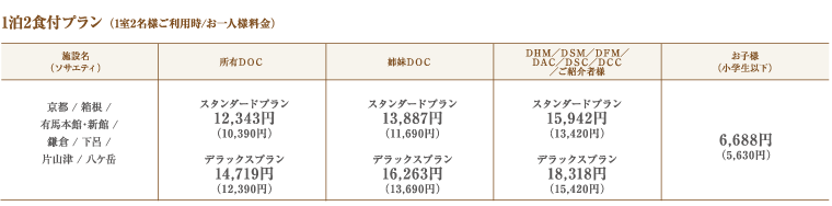 1��2�H�t�v���� �i1��2���l�����p��/����l�l�����j