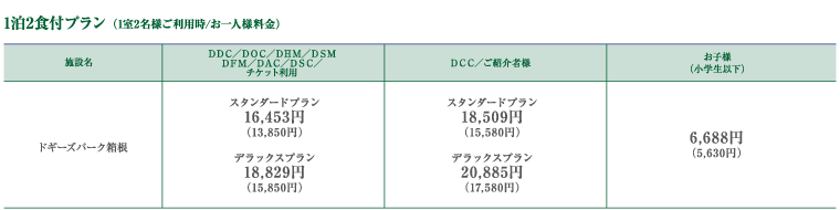 1泊2食付プラン (1室2名様ご利用時/お一人様料金)