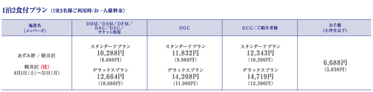 1泊2食付プラン (1室2名様ご利用時/お一人様料金)