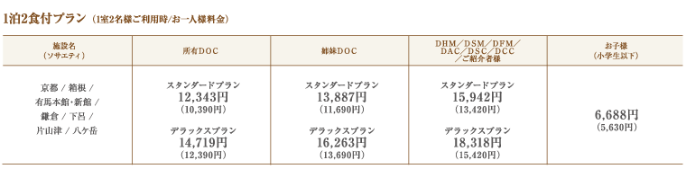 1泊2食付プラン (1室2名様ご利用時/お一人様料金)