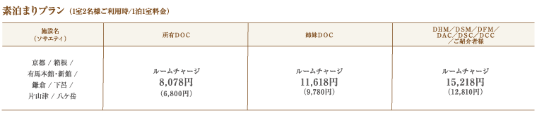 素泊まりプラン (1室2名様ご利用時/1泊1室料金)