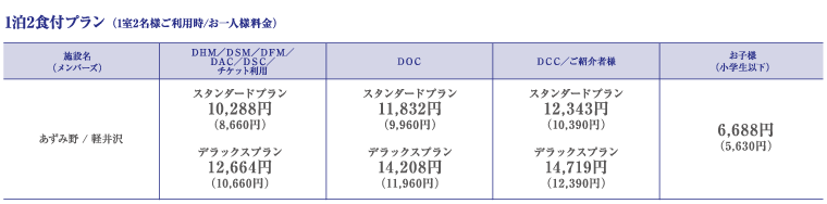 1泊2食付プラン (1室2名様ご利用時/お一人様料金)