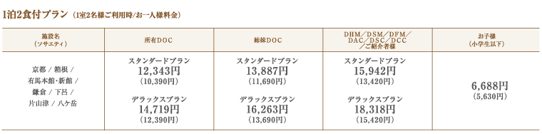 1泊2食付プラン (1室2名様ご利用時/お一人様料金)