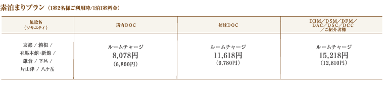 素泊まりプラン (1室2名様ご利用時/1泊1室料金)