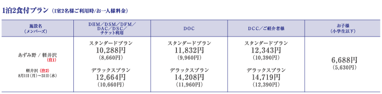 1泊2食付プラン (1室2名様ご利用時/お一人様料金)