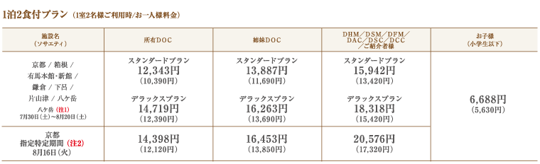 1泊2食付プラン (1室2名様ご利用時/お一人様料金)