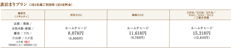 素泊まりプラン (1室2名様ご利用時/1泊1室料金)